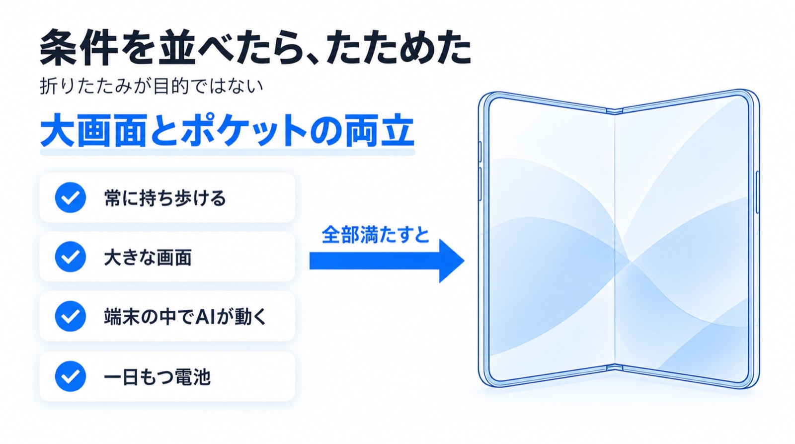 条件を全部満たそうとした結果が、この形でした