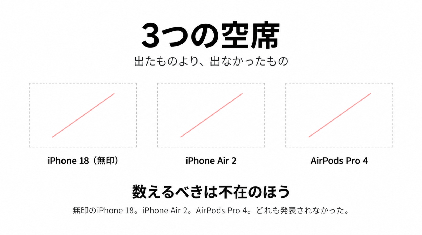 数えるべきは、並んだものではなく、並ばなかったもの