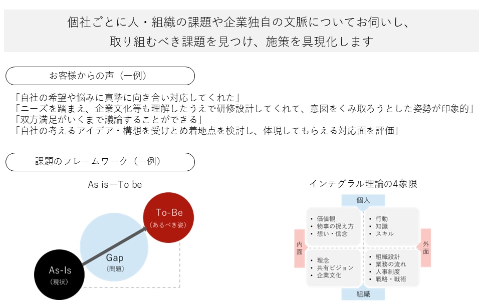 	企業ごとの文脈理解の上で、マッチする育成施策を設計します。