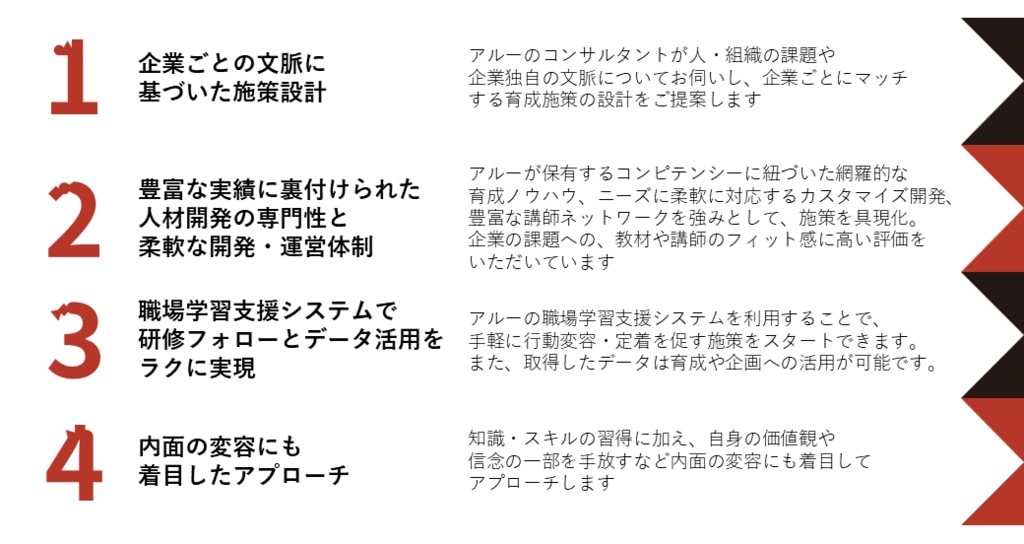 アルーの研修サービス