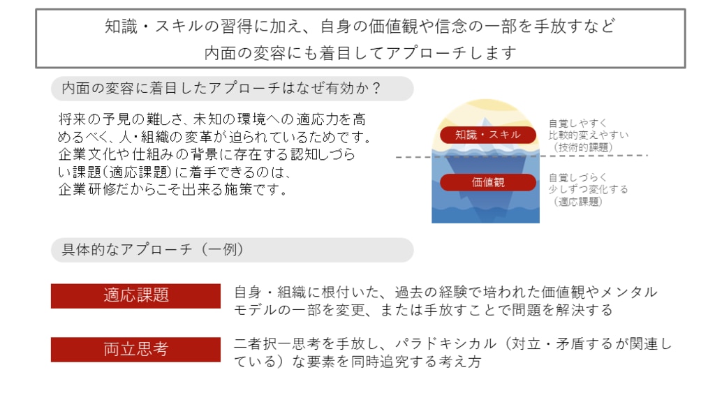 内面の変容にも着目したアプローチ