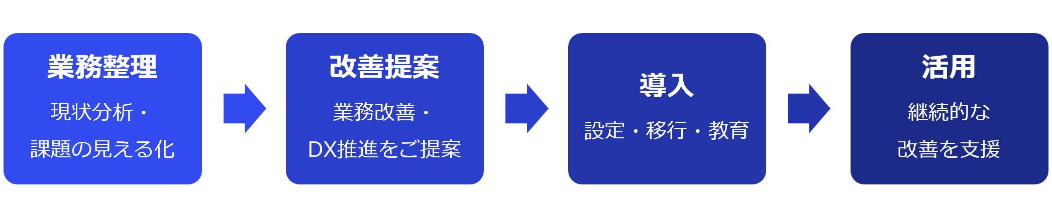 奉行対応フロー図