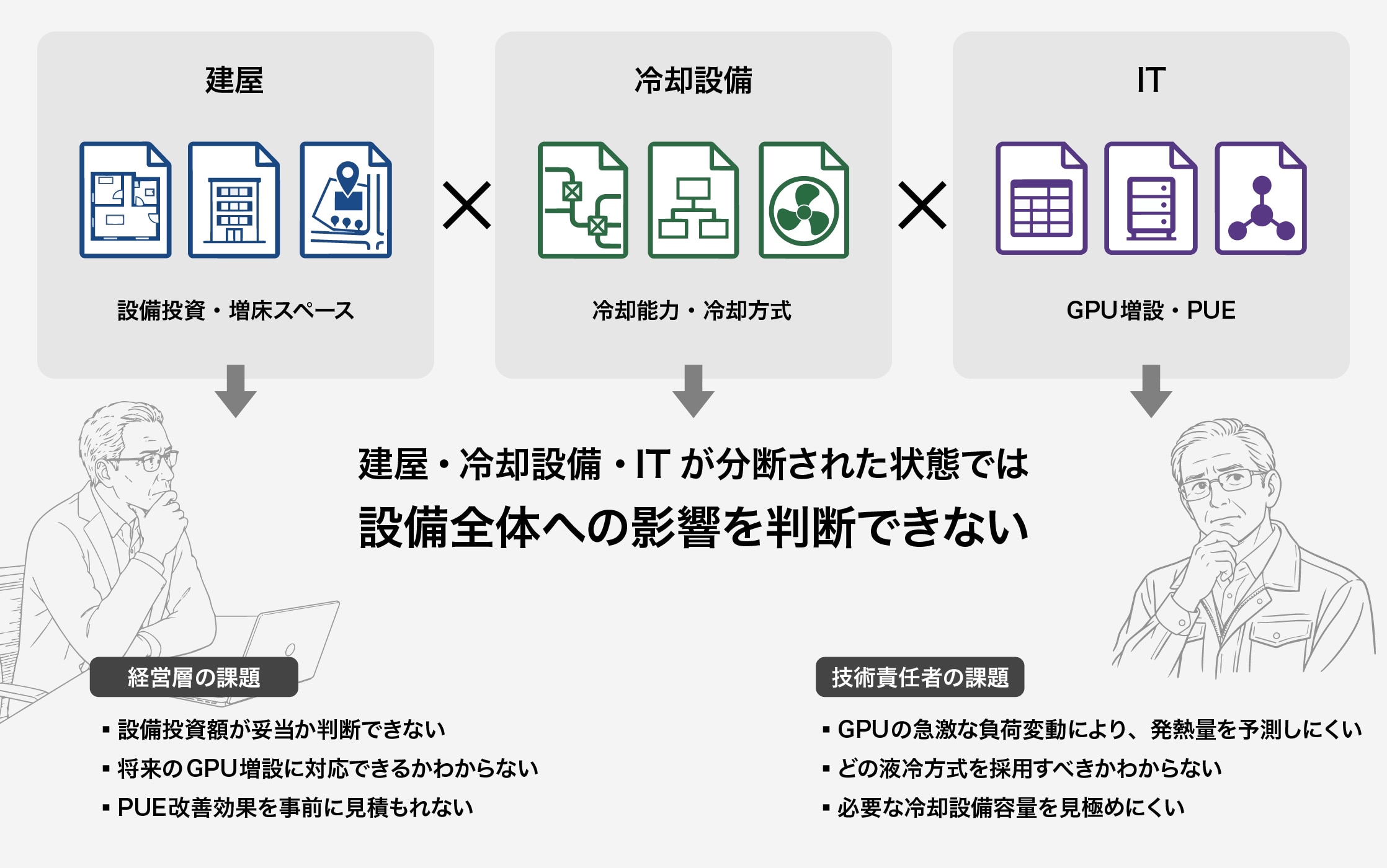 AIデータセンターの熱マネジメントにおける課題