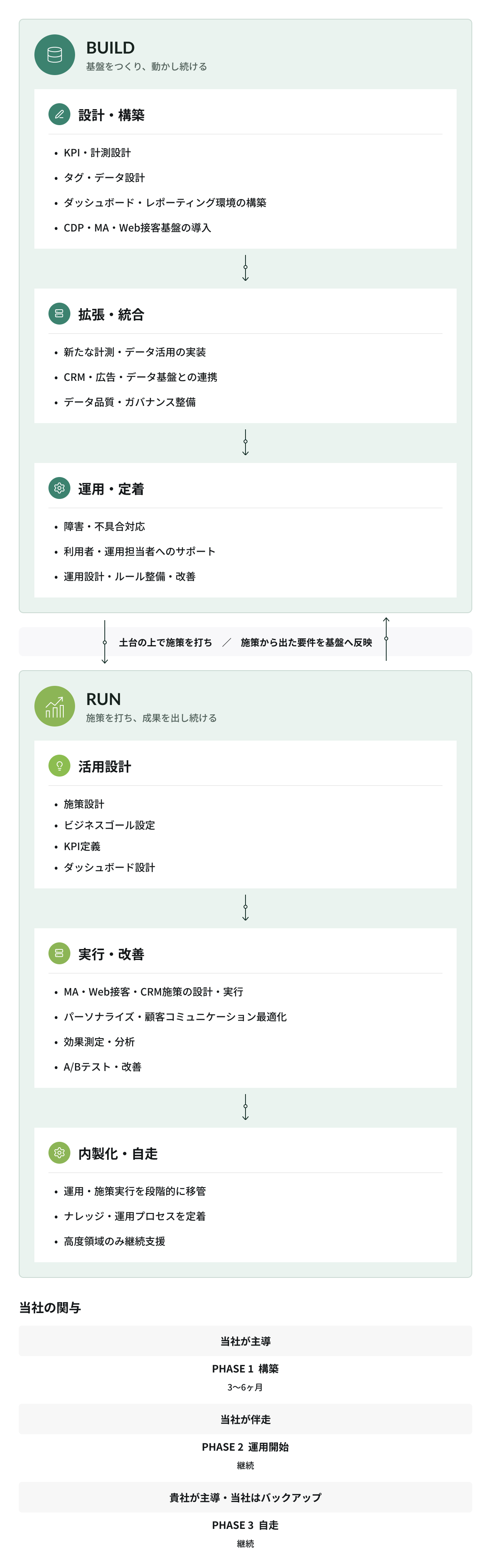 menu_sptab