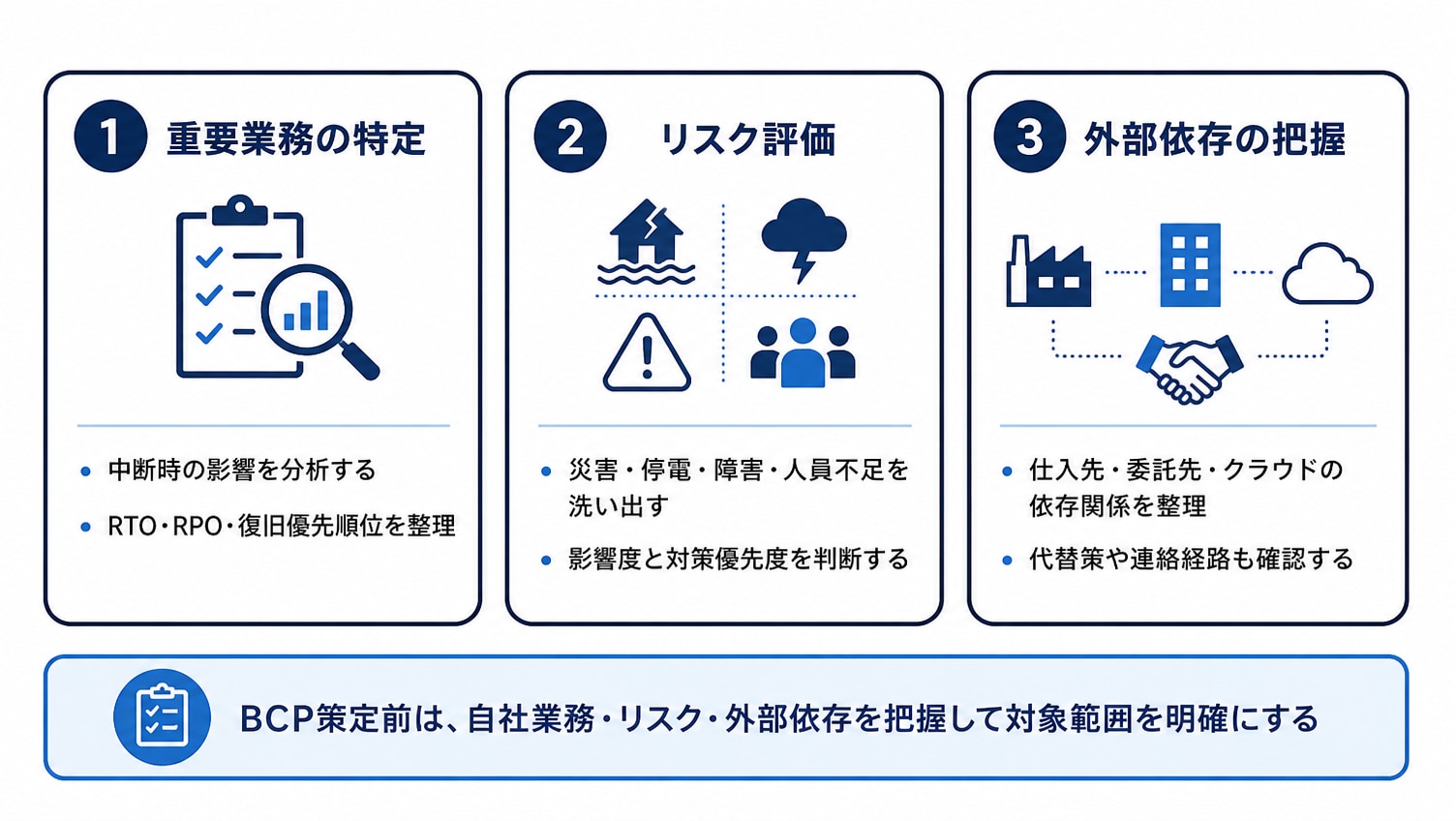BCP策定の前に行うべき準備：現状把握とリスクの洗い出し