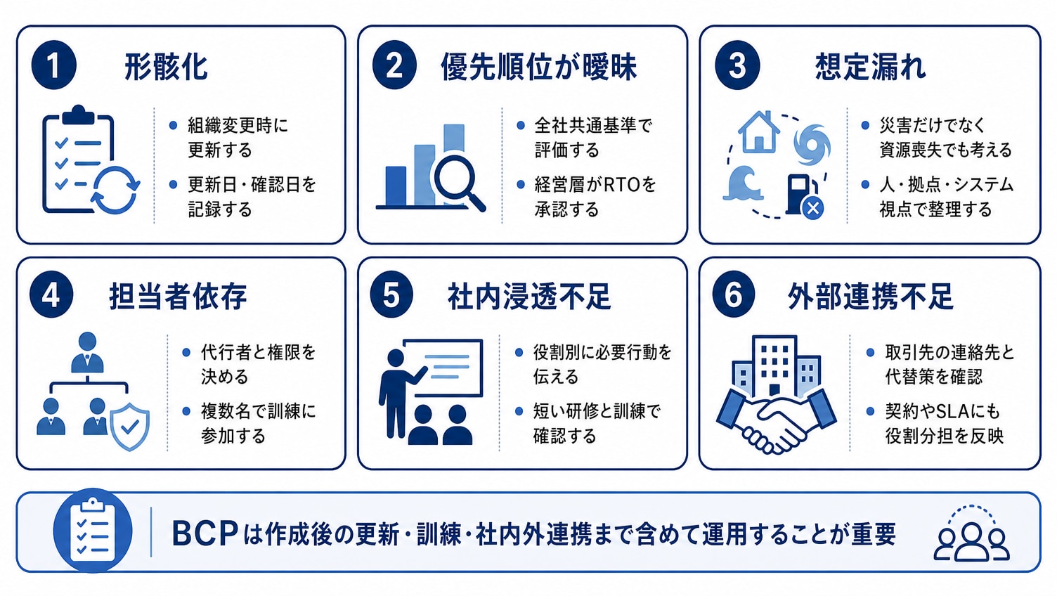 BCP策定の難しさとよくある課題