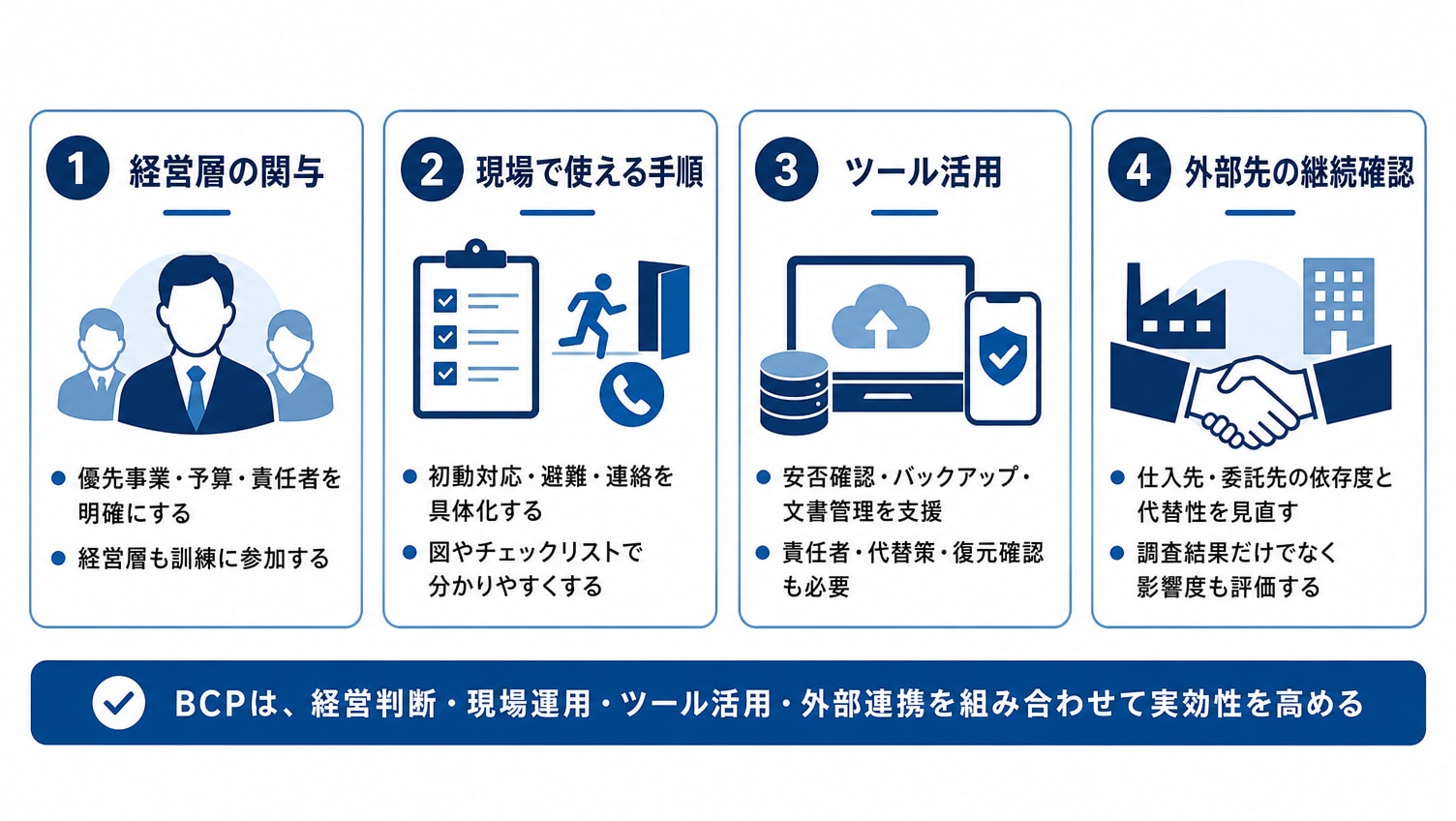 BCP策定を成功させるポイント
