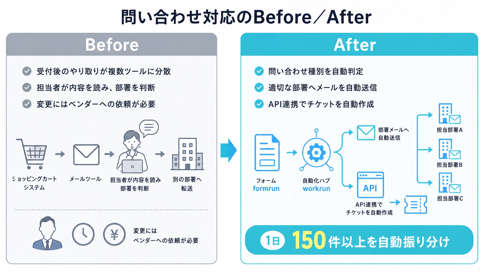 サンプル画像 - 運用イメージ図（仮）