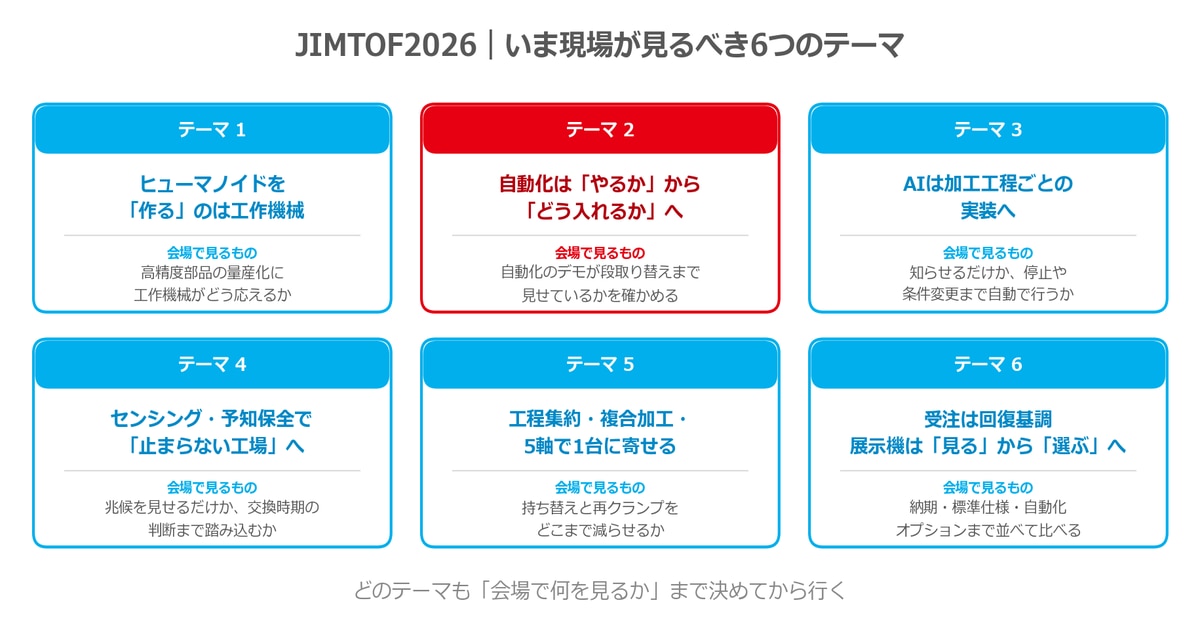 いま現場が見るべき6つのテーマ
