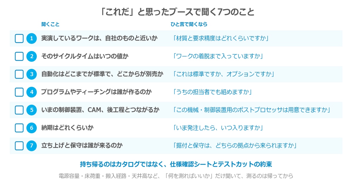 ブースで聞く7つのこと
