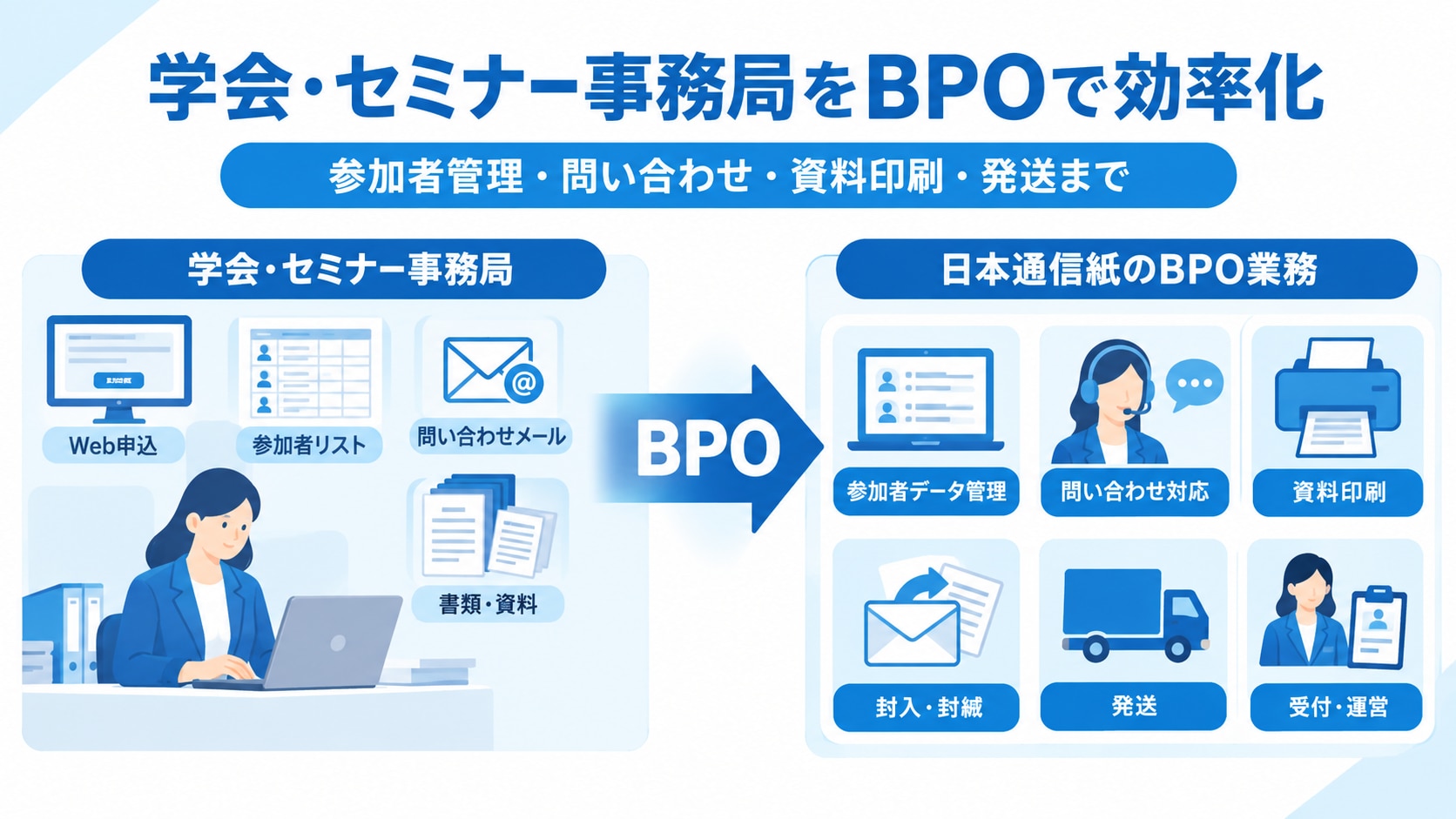学会セミナー事務局のBPO効率化
