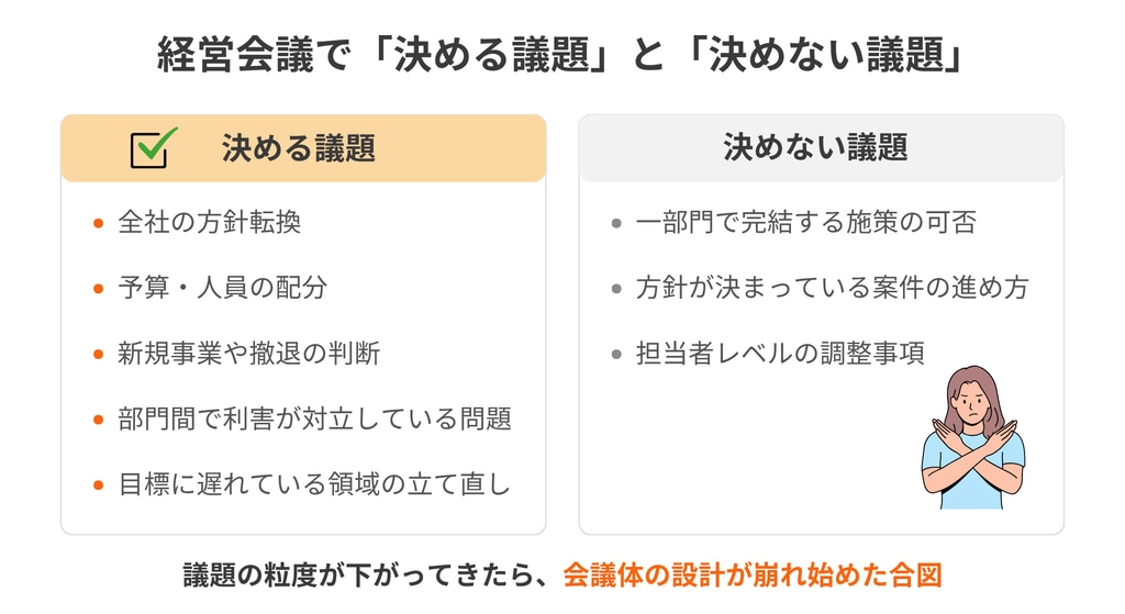 会議で決めること