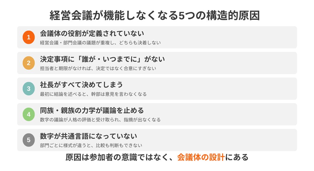 会議が機能しない原因