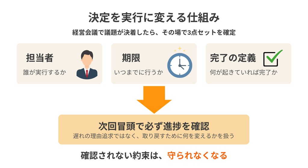 すごい会議仕組み