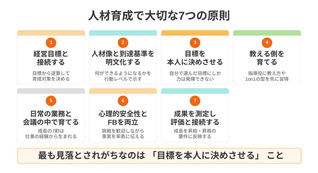 人材育成の原則