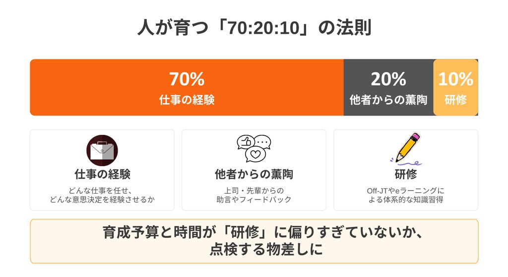 人が育つ法則