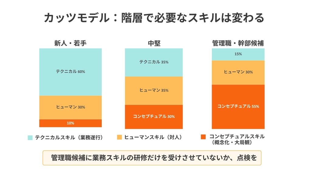 カッツモデル