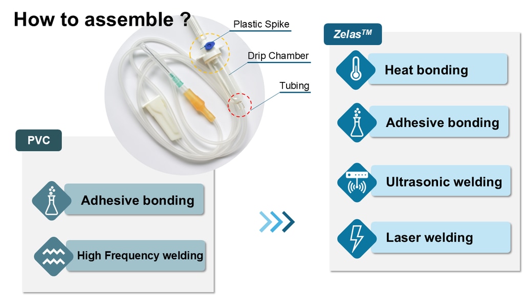 Bonding for IV set