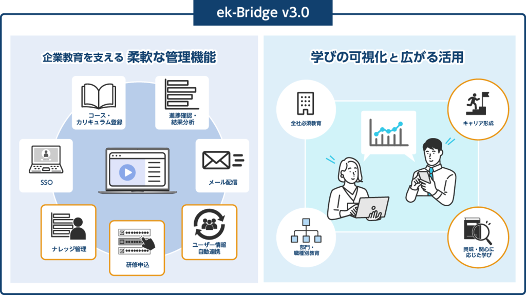 ek-Bridge v3.0 企業教育を支える柔軟な管理機能 学びの可視化と、広がる活用