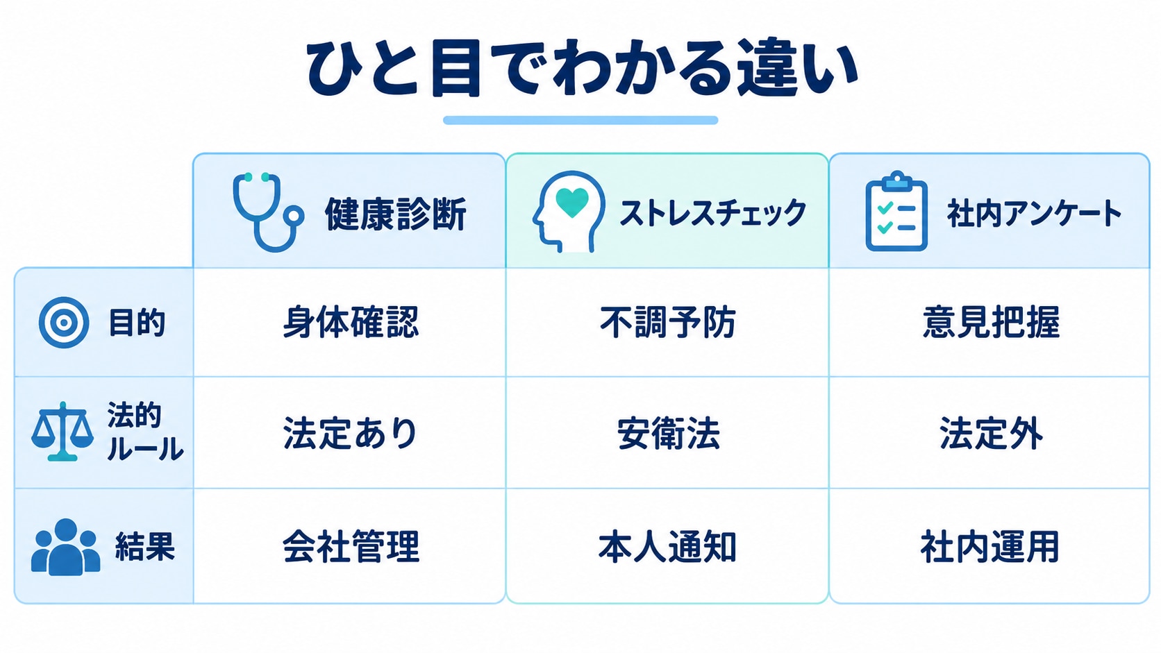 ストレスチェック制度とは