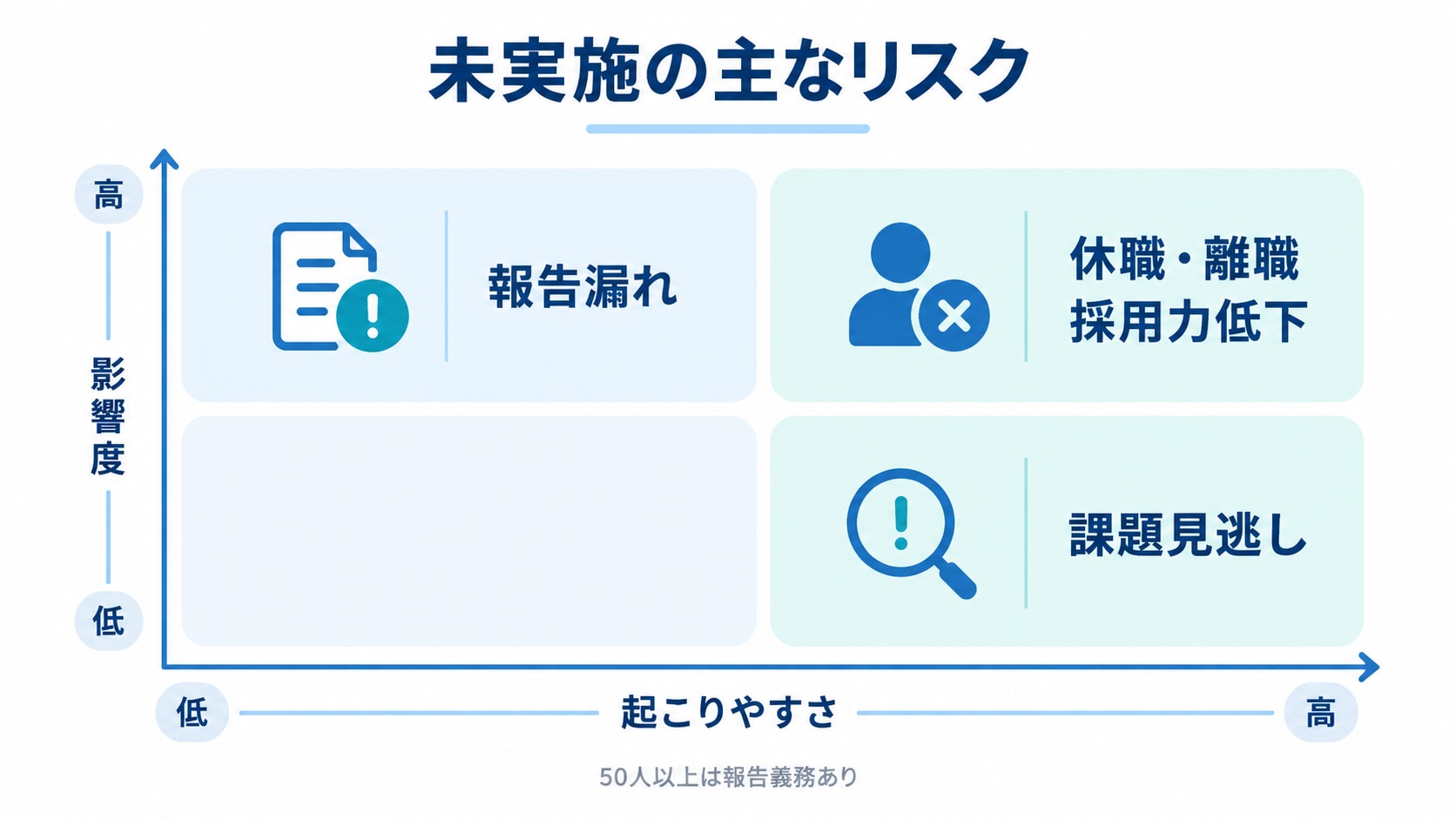 ストレスチェックを実施しない場合のリスク