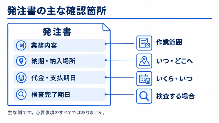 取適法に対応する契約書・発注書の記載事項