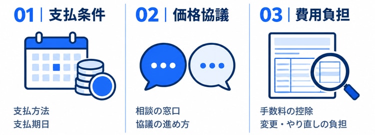 既存の契約書で優先的に見直したい3つのポイント