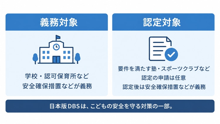こども性暴力防止法のガイドラインとは？