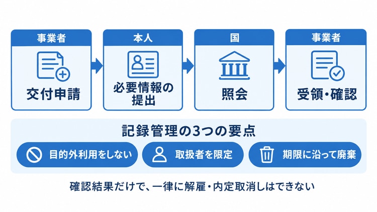 日本版DBSによる性犯罪歴の確認と情報管理のポイント