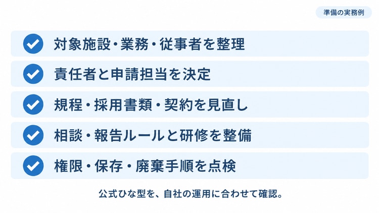 ガイドラインを踏まえて事業者が進める施行準備