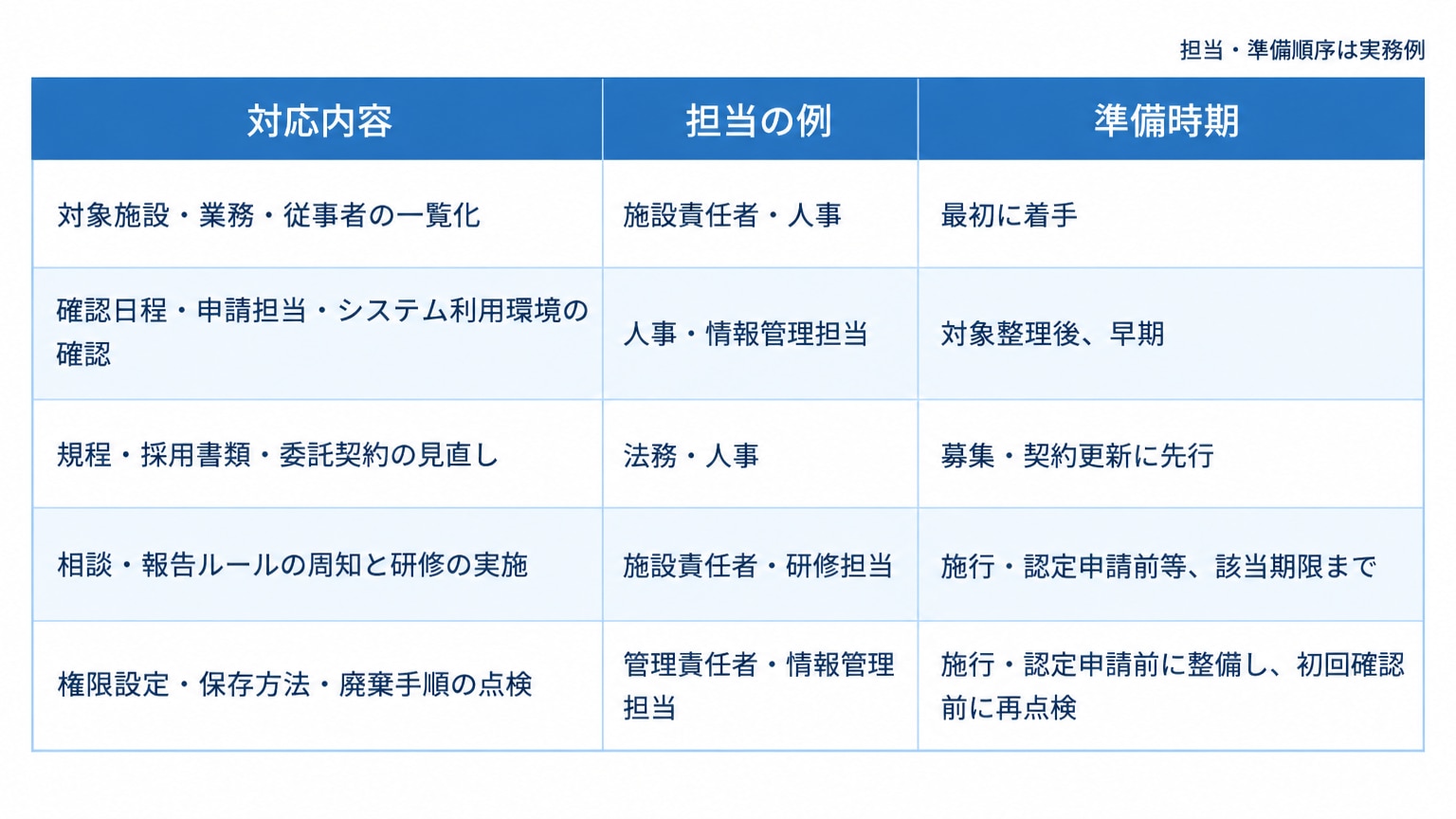 事業者の対応チェックリスト