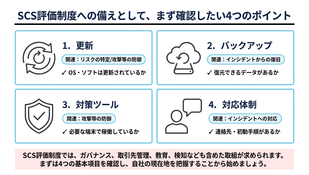 SCS評価制度への備えとして、まず確認したい４つのポイント