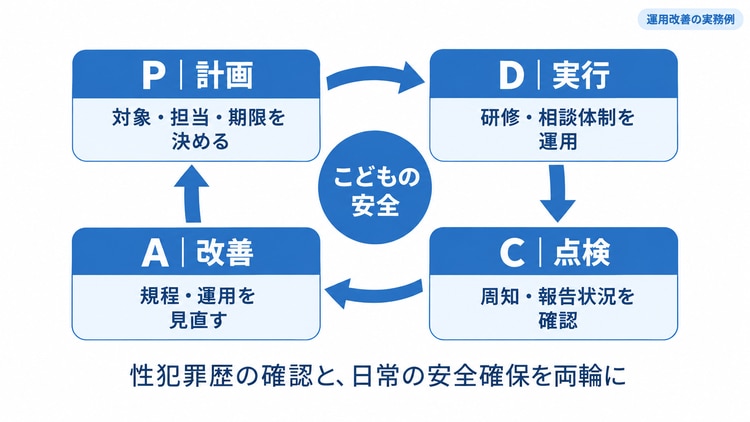05_まとめ_PDCA
