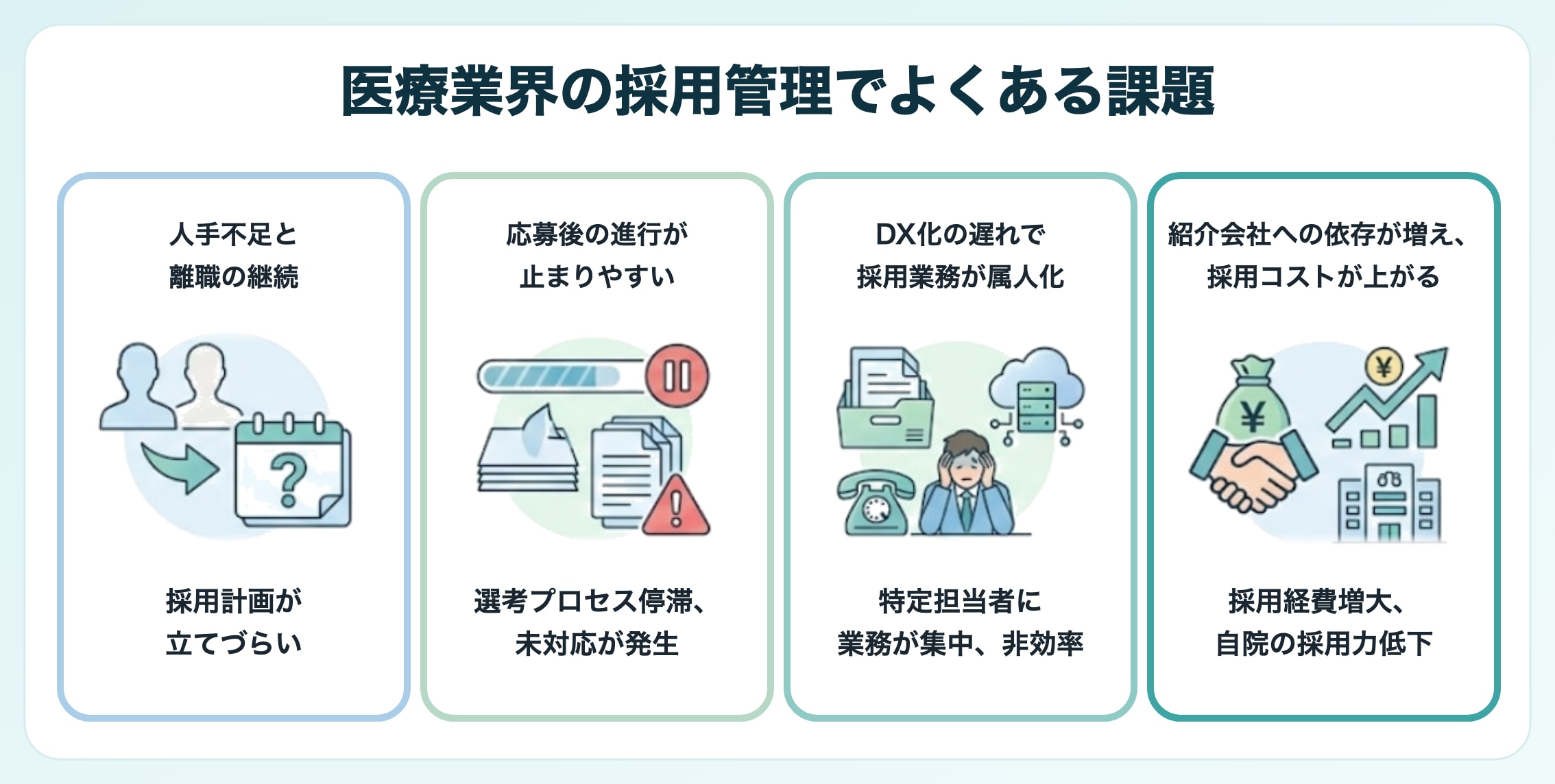 医療業界の採用管理でよくある課題