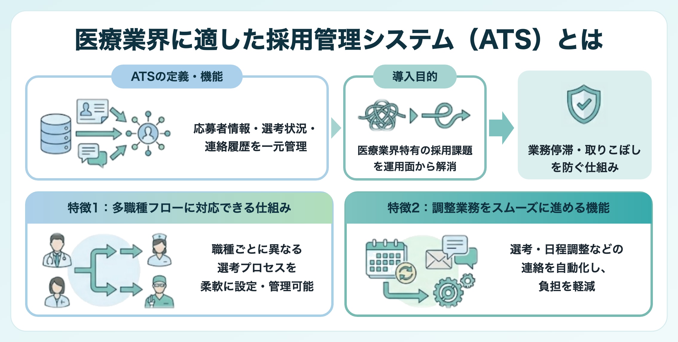 医療業界に適した採用管理システム(ATS)とは