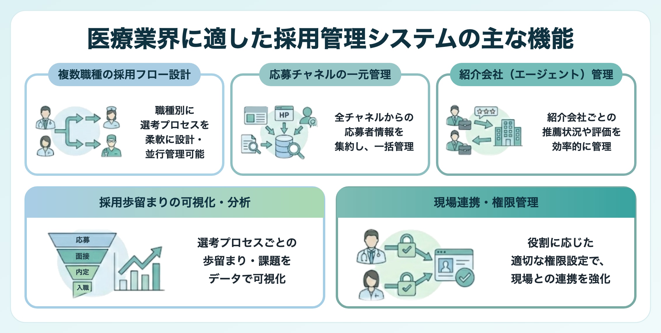 医療業界に適した採用管理システムの主な機能