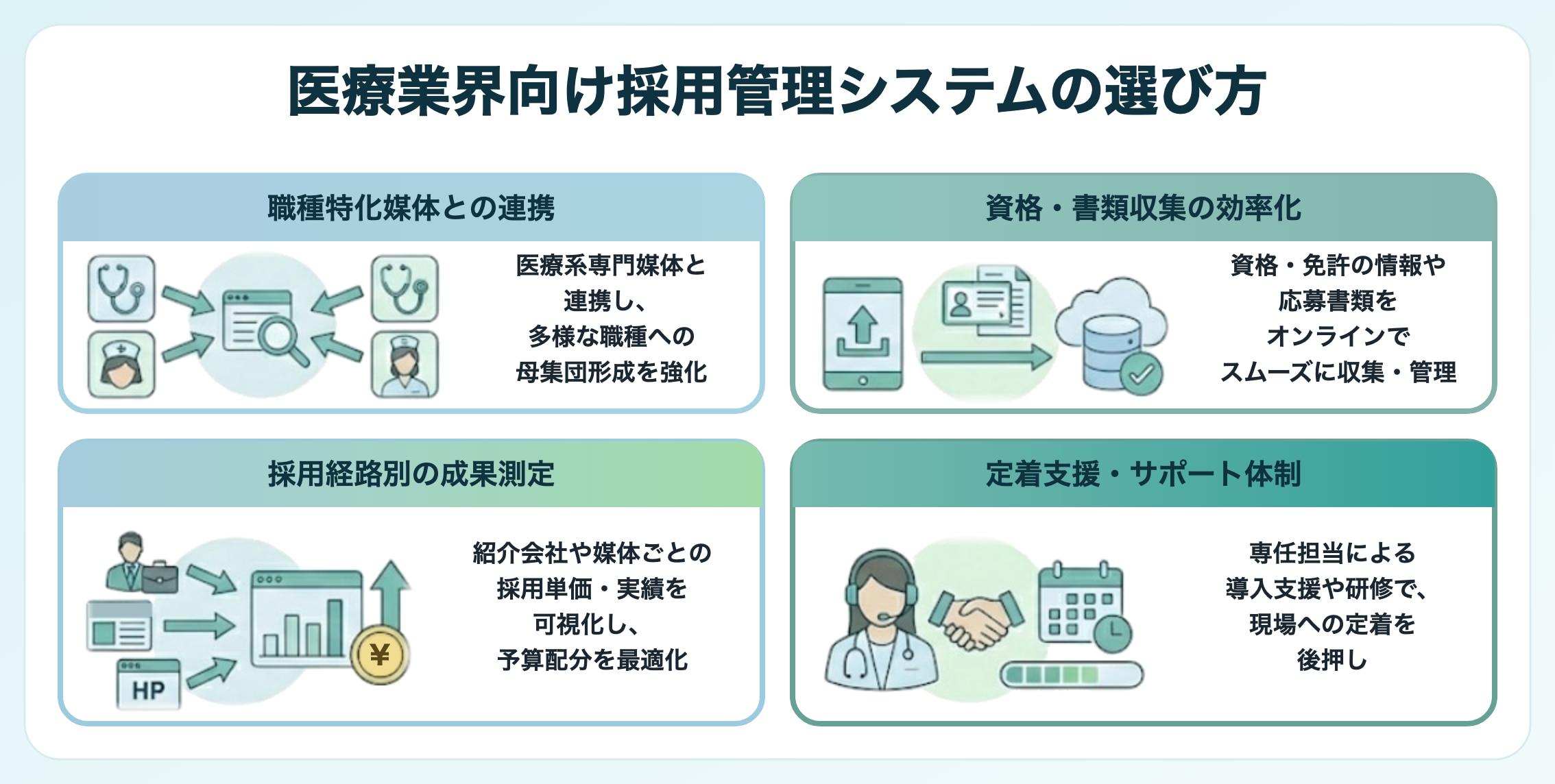 医療業界向け採用管理システムの選び方