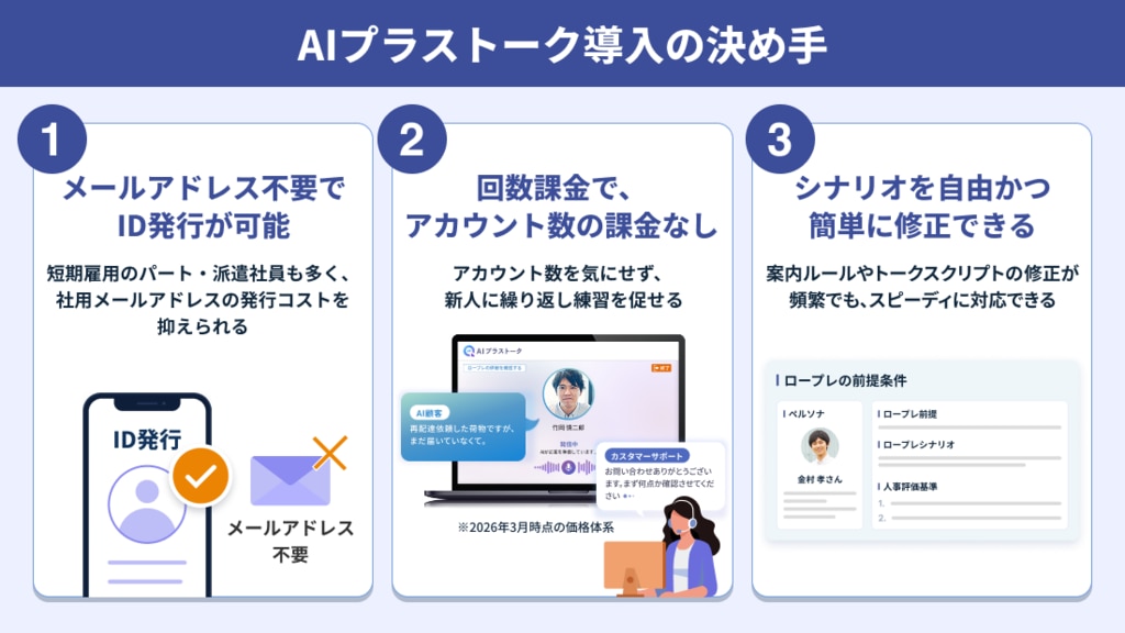 AIプラストーク導入の決め手