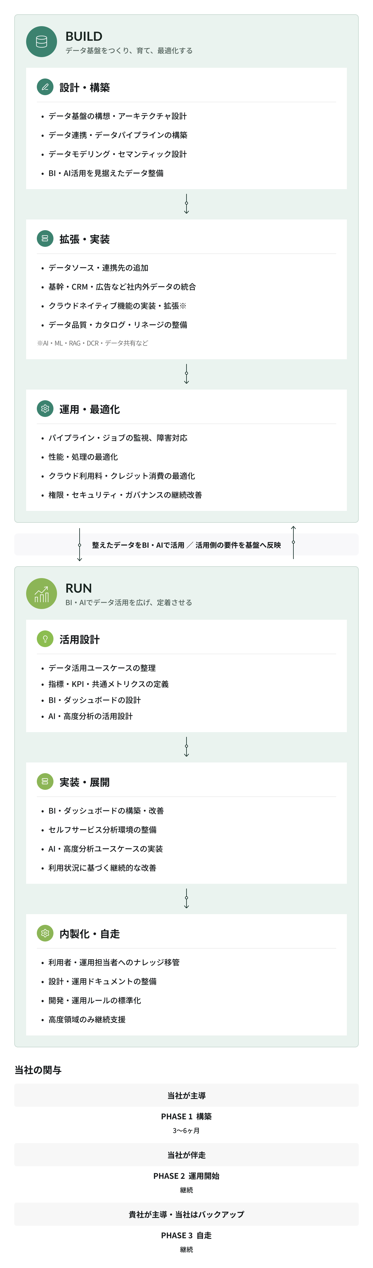 menu_sptab