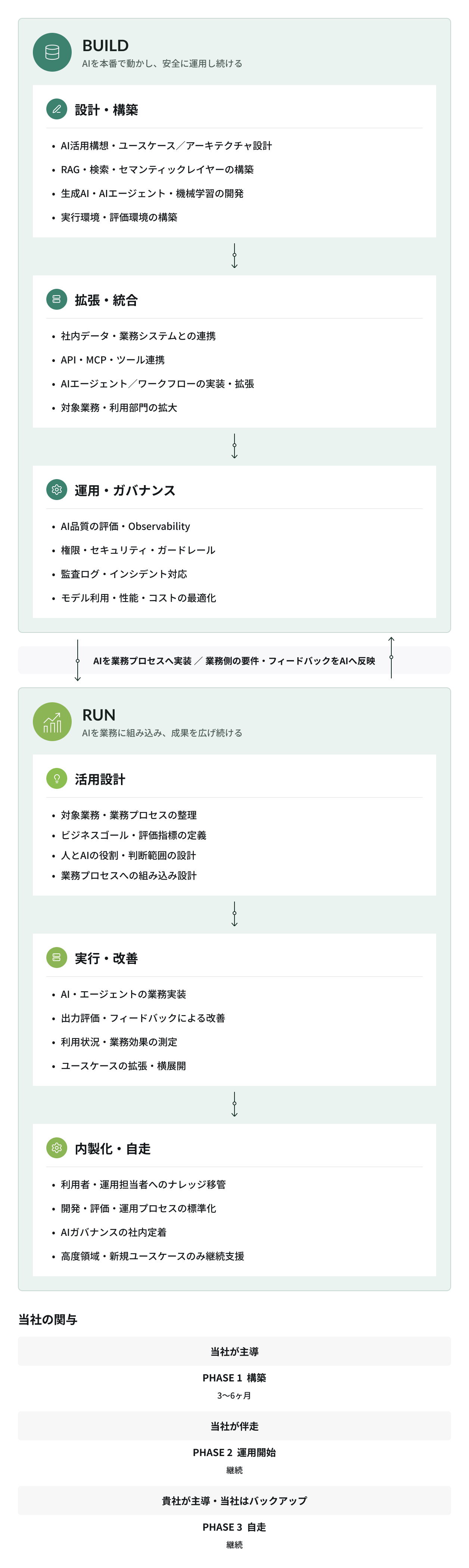 menu_sptab