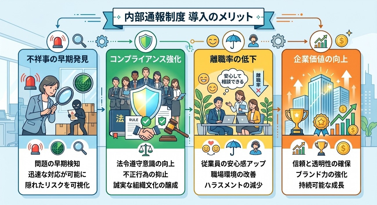内部通報制度 導入のメリット