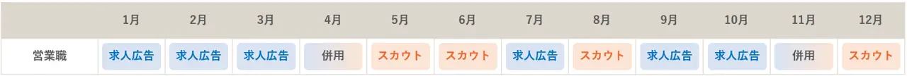 月別施策マップ(営業職)