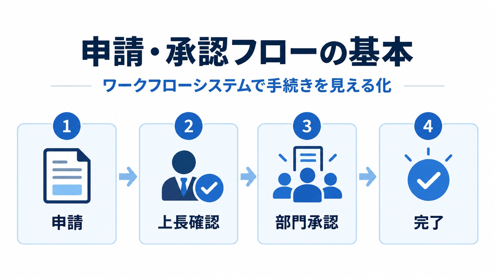 ワークフローシステムとは?基本概念と導入の目的