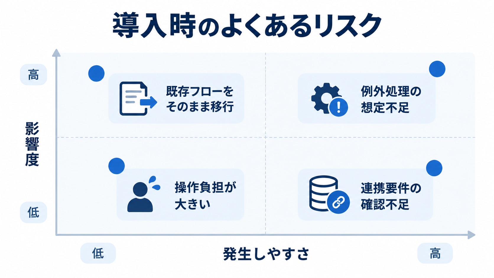 ワークフローシステム導入時の注意点とよくある失敗