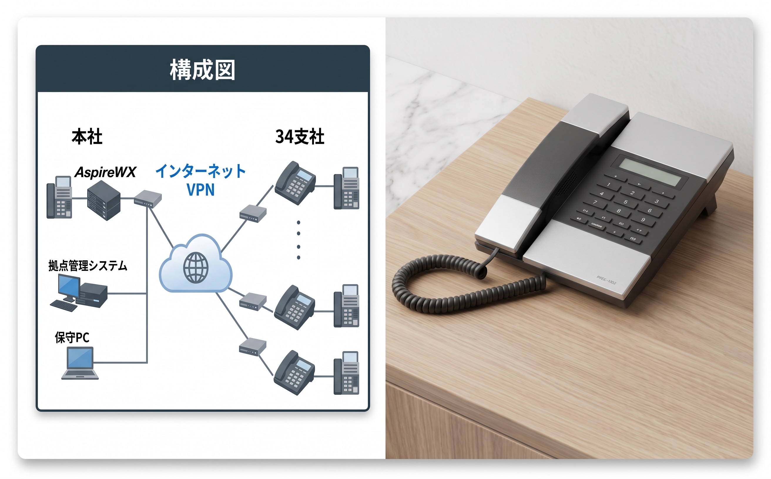 SBエンジニアリング株式会社｜音声・固定電話｜某保険業