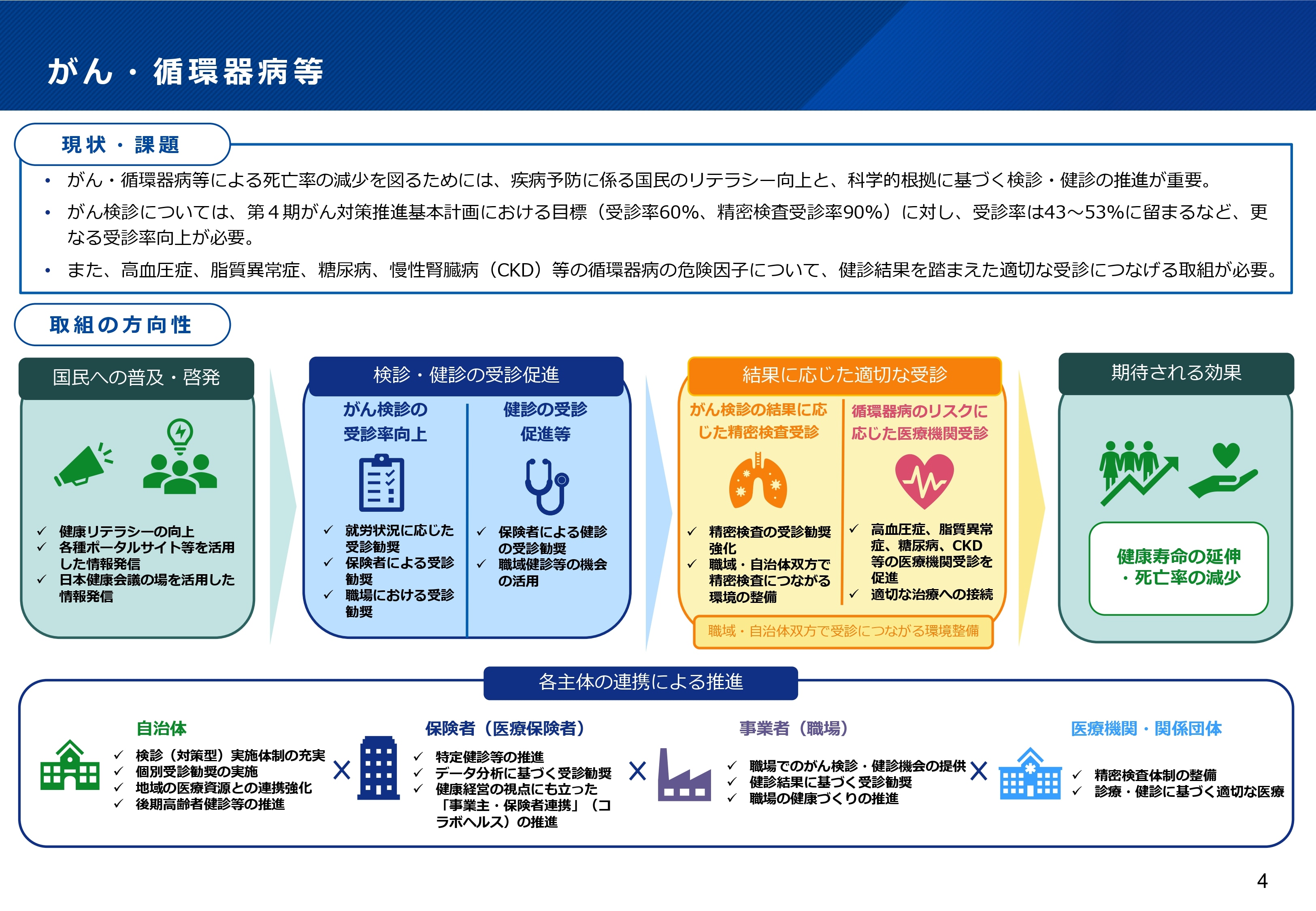 攻めの予防医療」とは？U.E.N.O.Planの概要と保険者に求められる役割