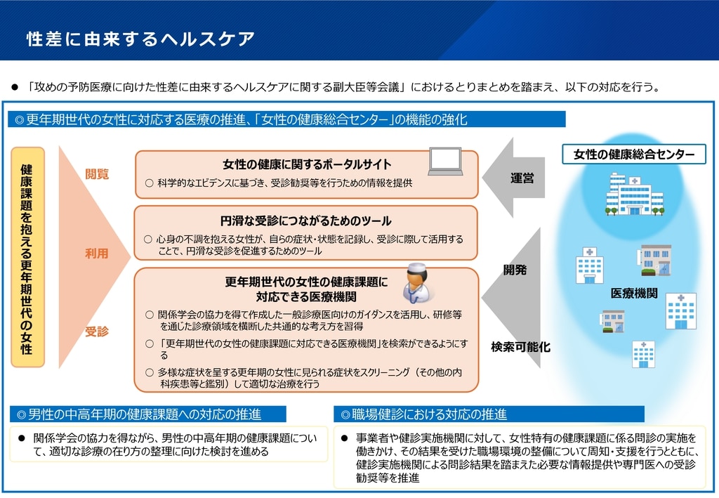 攻めの予防医療」とは？U.E.N.O.Planの概要と保険者に求められる役割