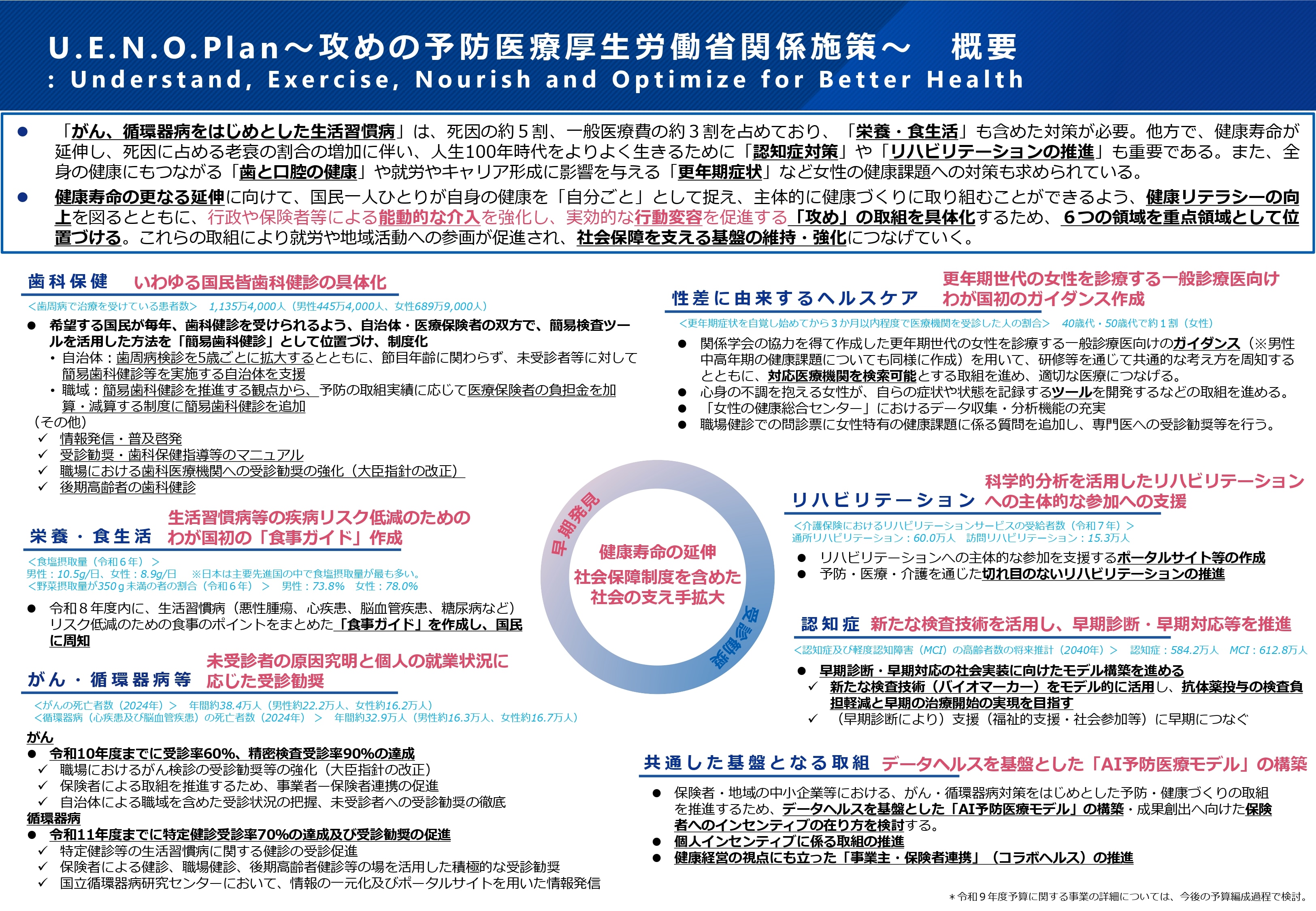 攻めの予防医療」とは？U.E.N.O.Planの概要と保険者に求められる役割