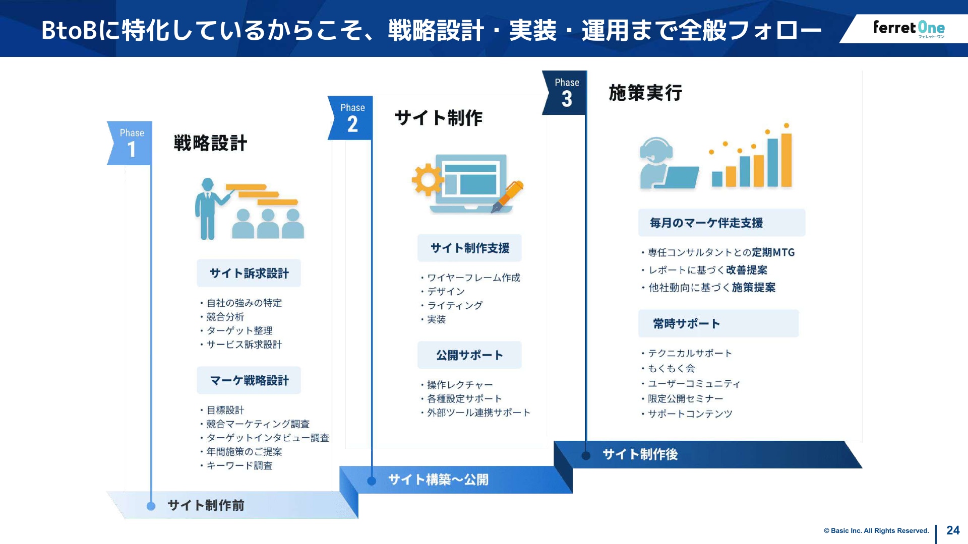 ferret CMSの戦略設計から運用までの伴走支援