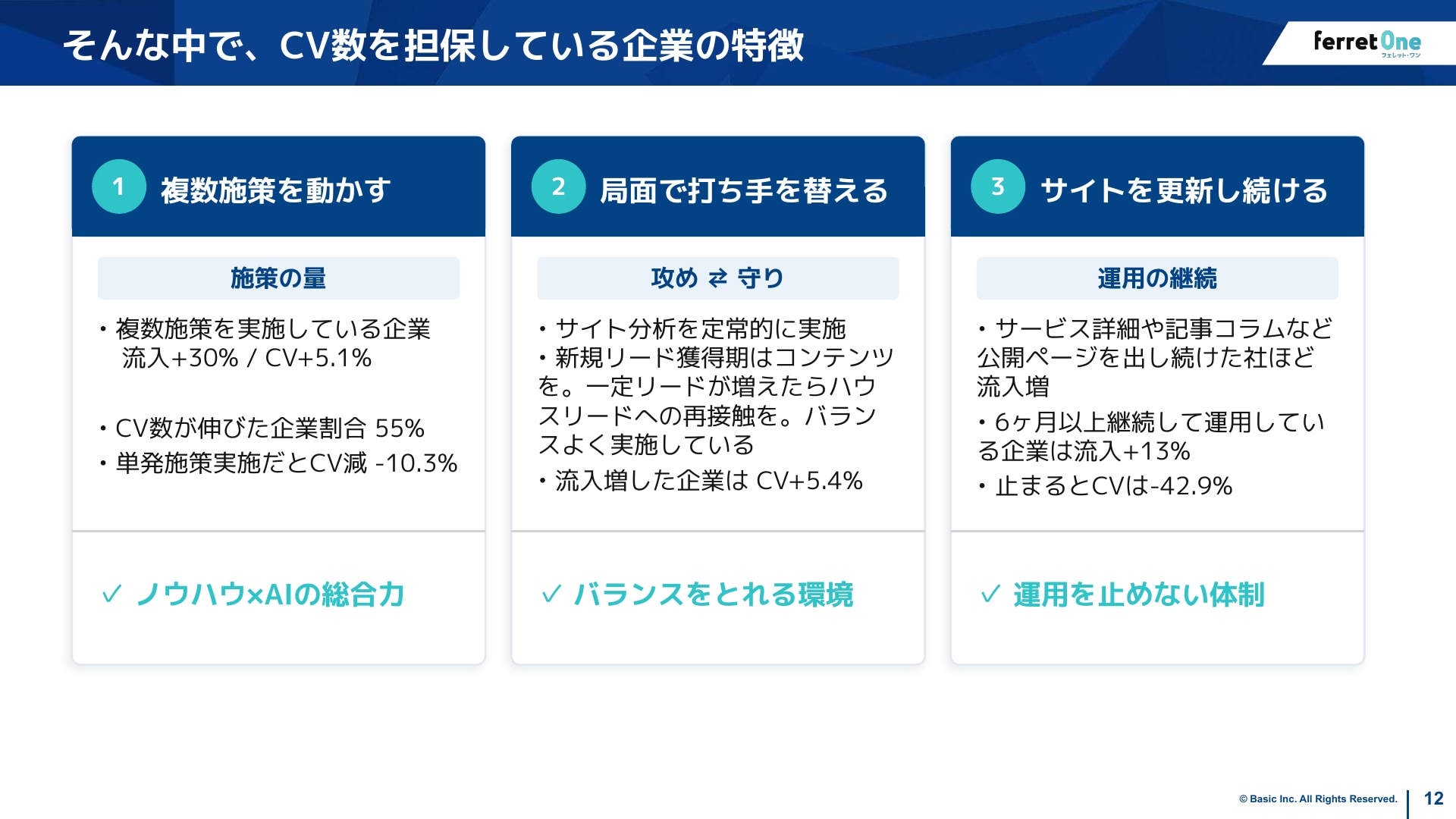 CV数を担保する企業に共通する3つのポイント